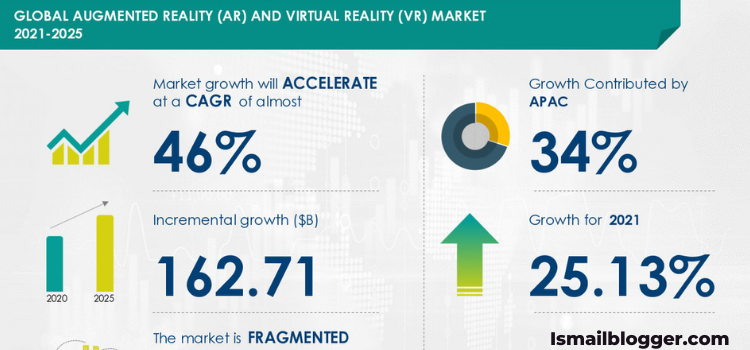 AR and VR market and How To Start an Ecommerce Business with Shopify